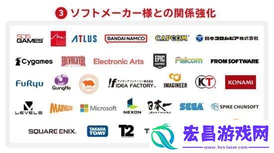 任天堂财报展示第三方合作厂商新增微软索尼缺席