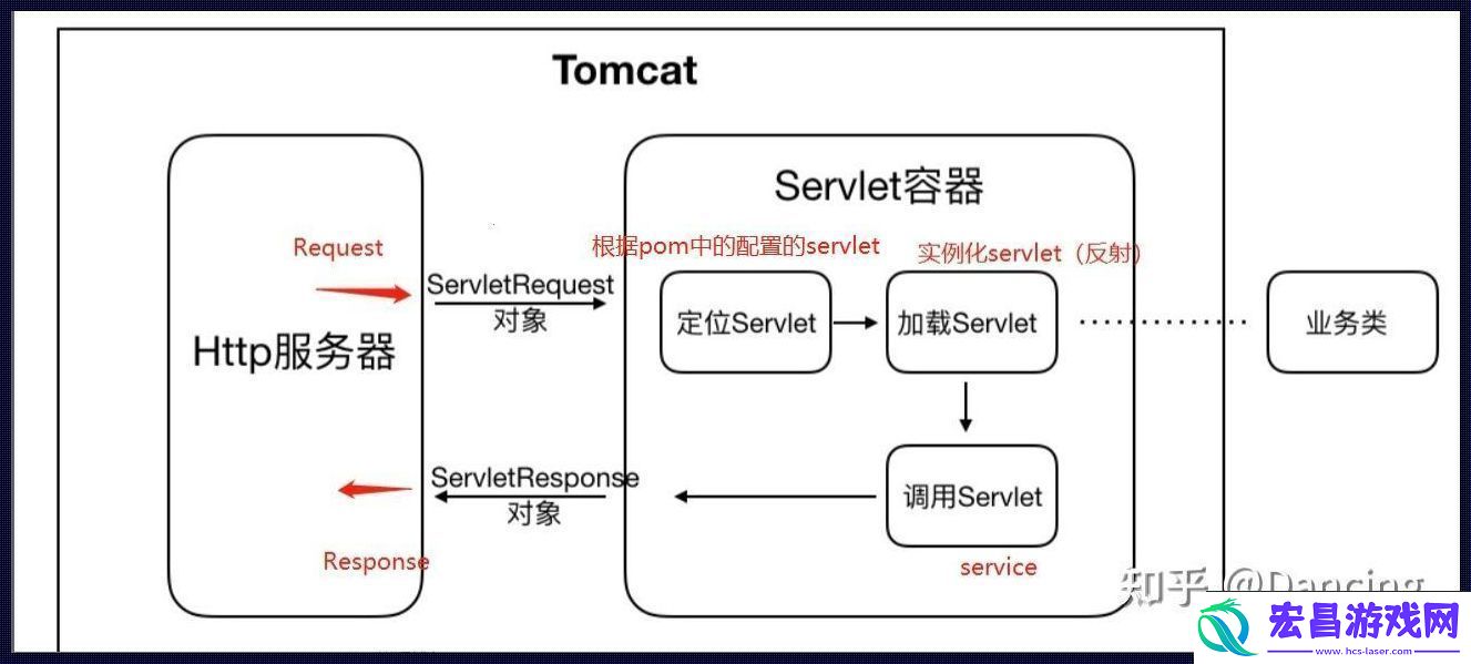 Tomcat