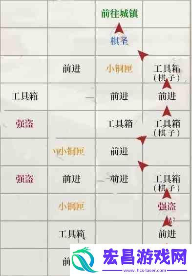 如鸢琅琊据点重建路线是什么