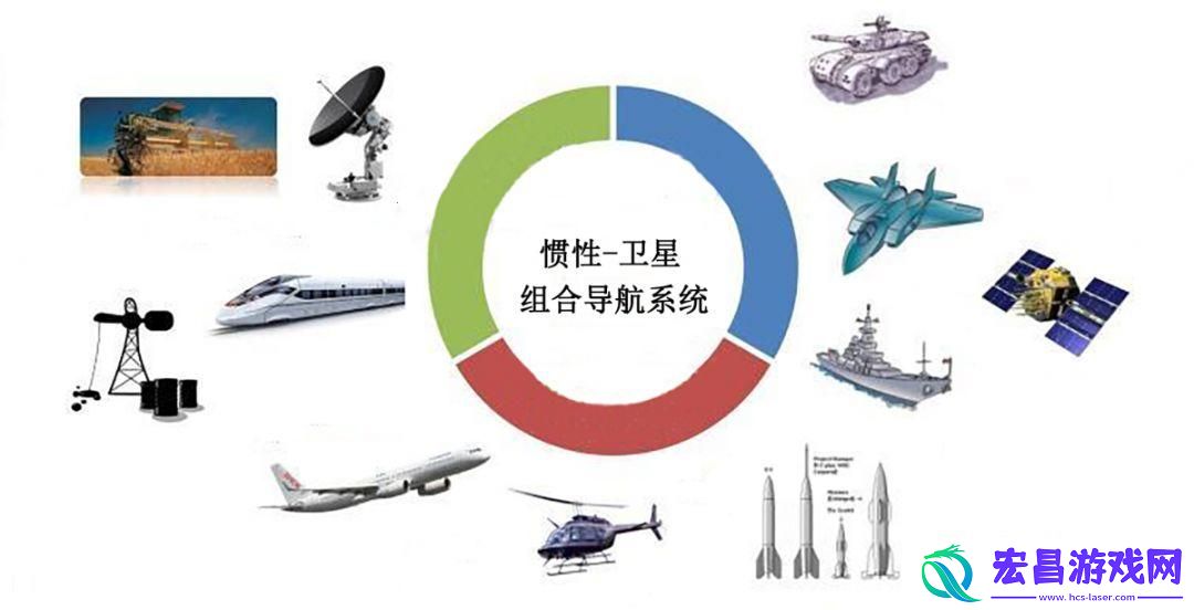 惯性组合风潮