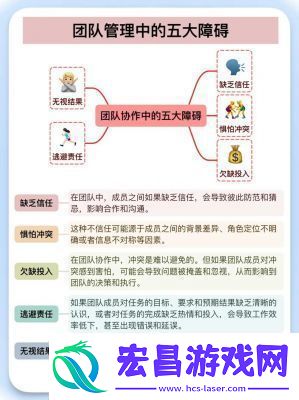 ***换怎么做
