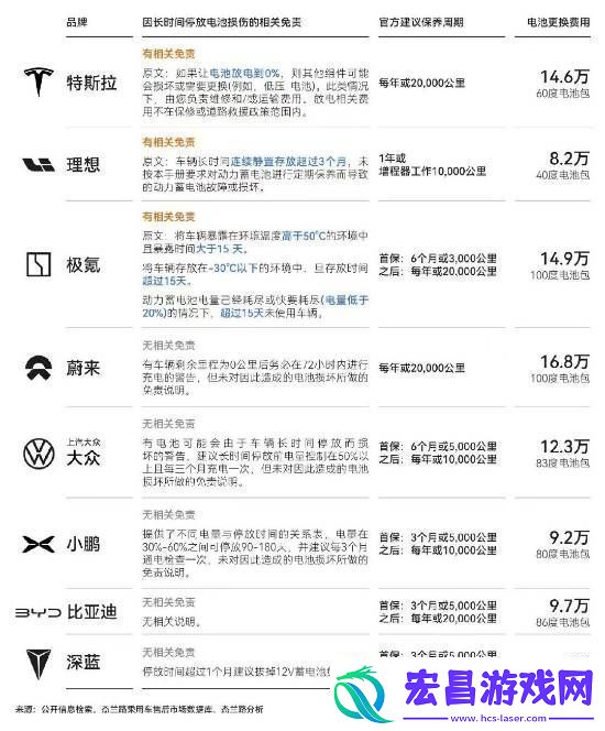 新能源车天价售后