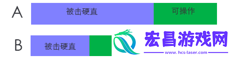 谈谈动作游戏的操作反馈和硬直的设计