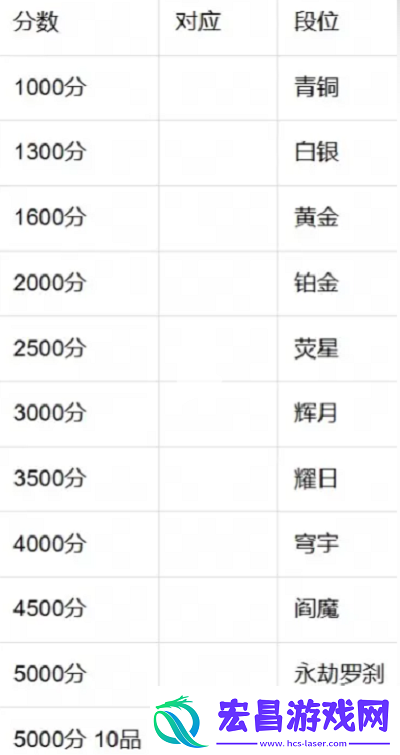 永劫无间手游段位有哪些