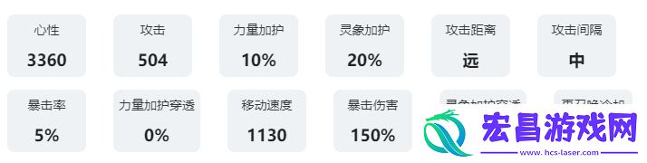 咏月风雅祝者解析