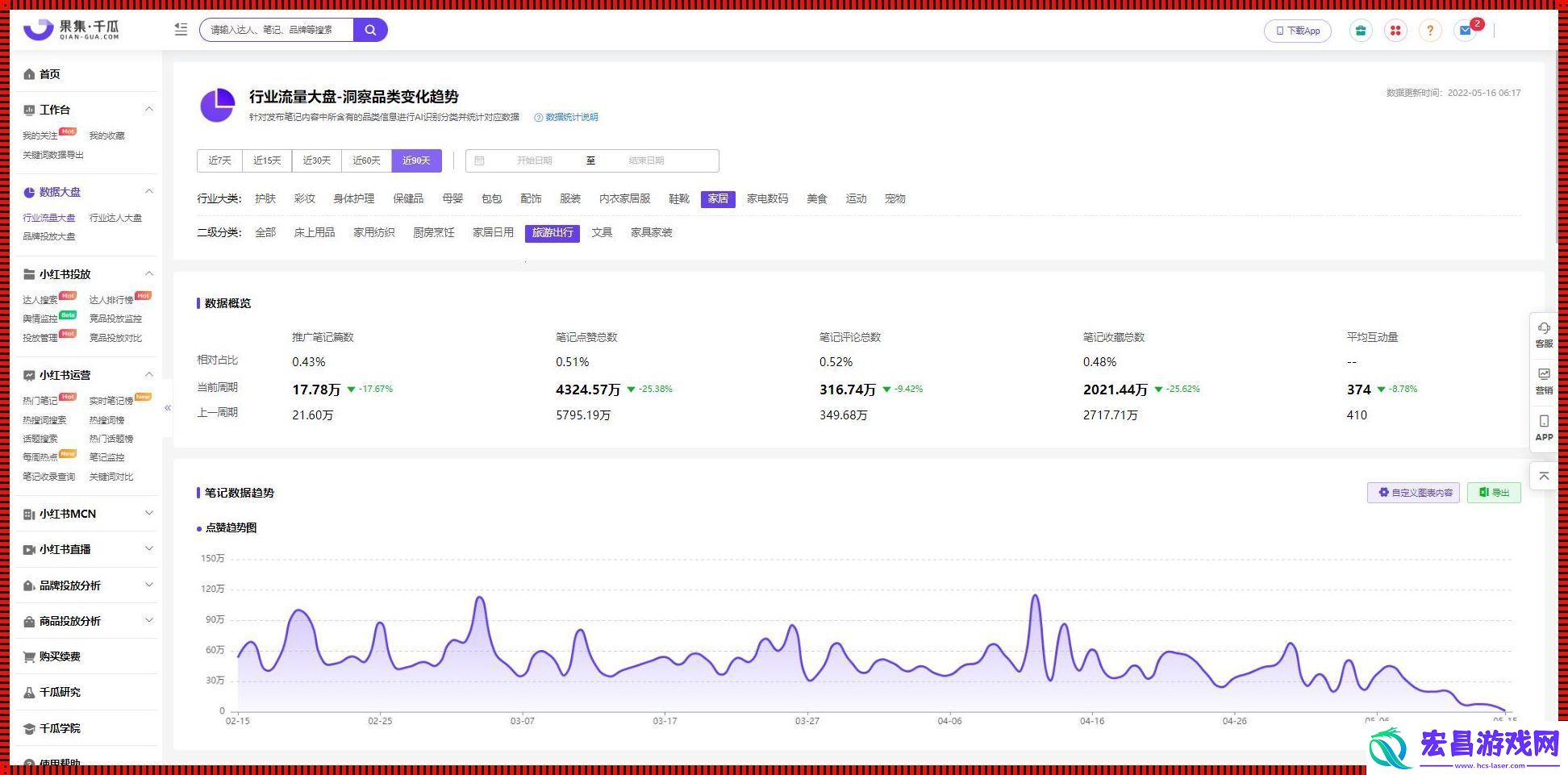 小“红”书