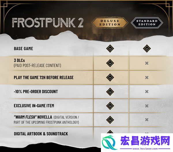 冰汽时代2豪华版有什么