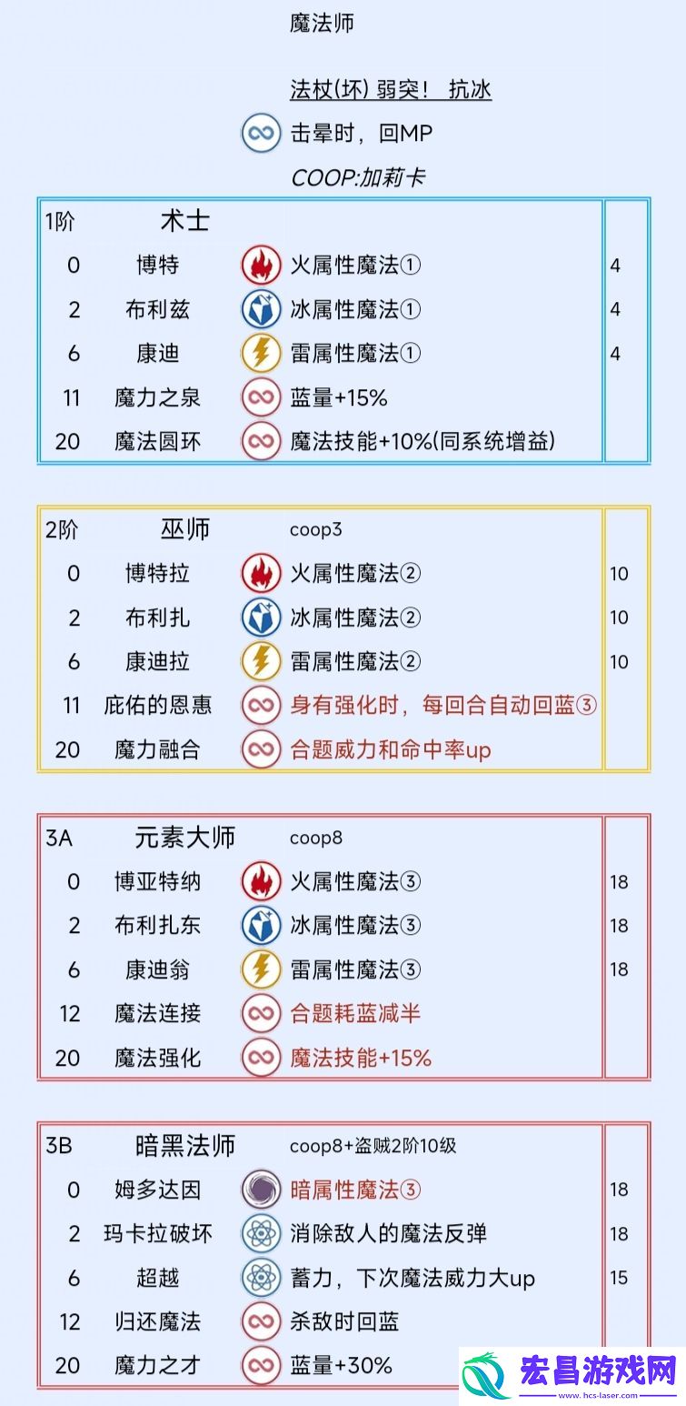 暗喻幻想