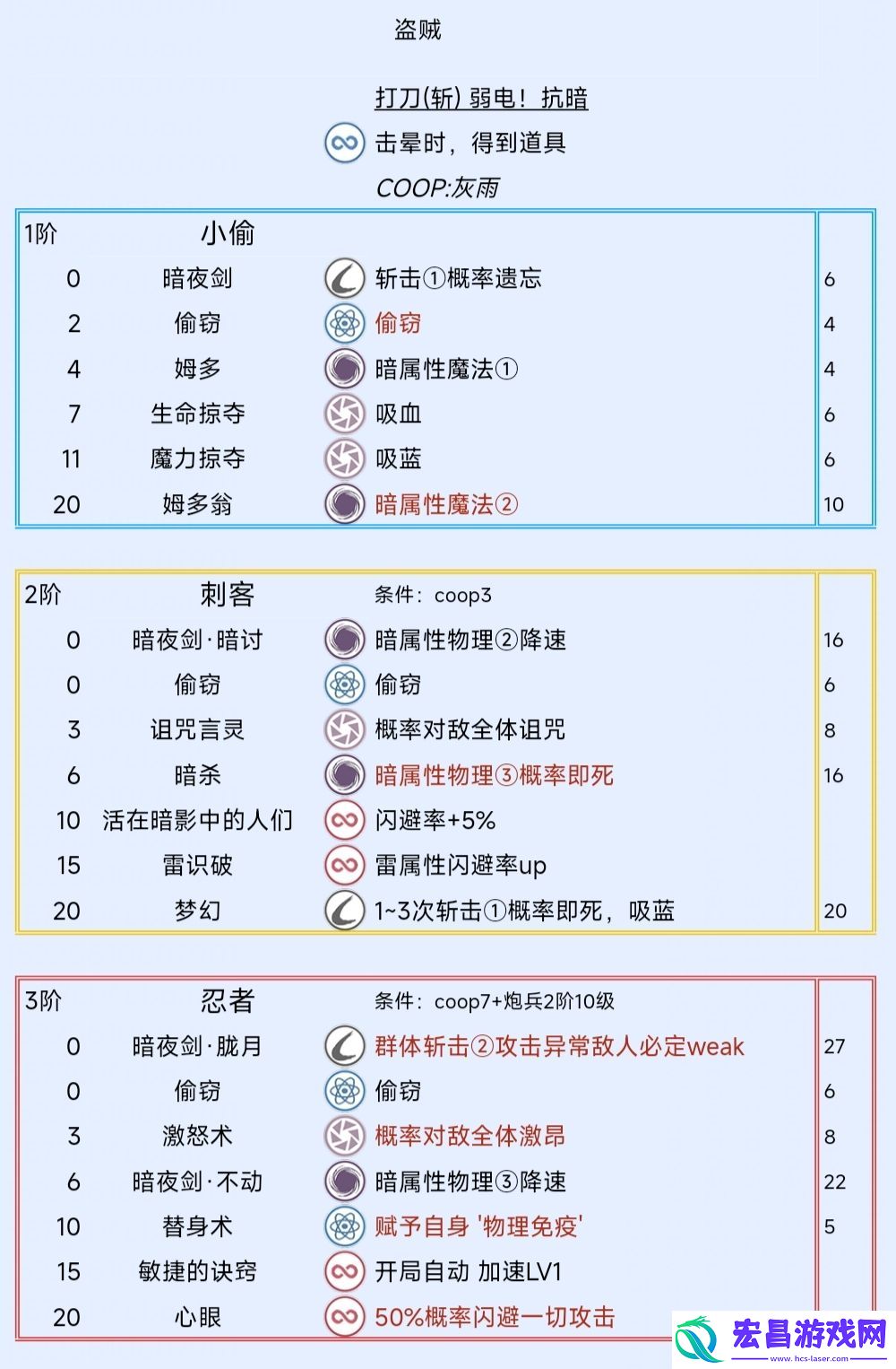暗喻幻想