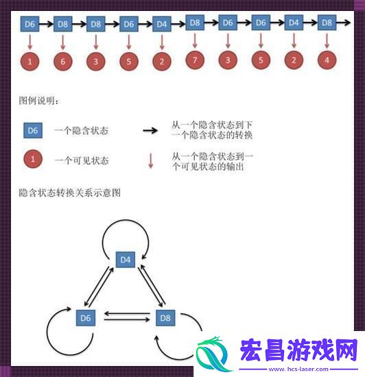 马氏“滑稽”秘籍