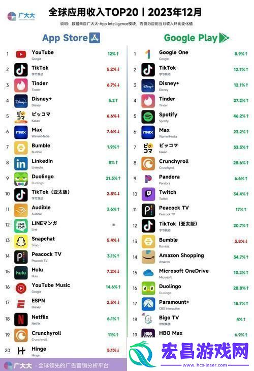 探秘AppStore美区免费2023