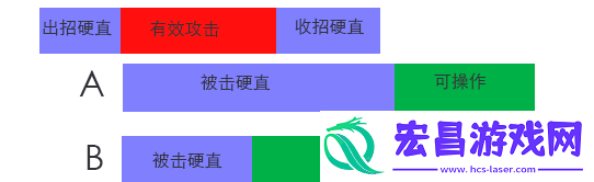 谈谈动作游戏的操作反馈和硬直的设计