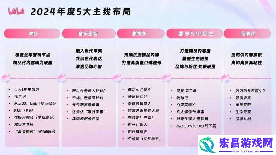 2024b站永不收费