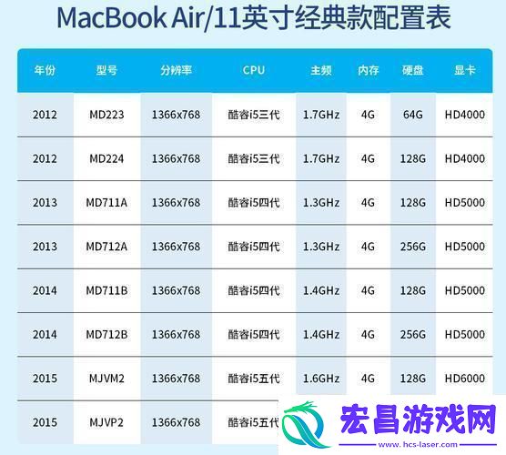 “潮流MacBook