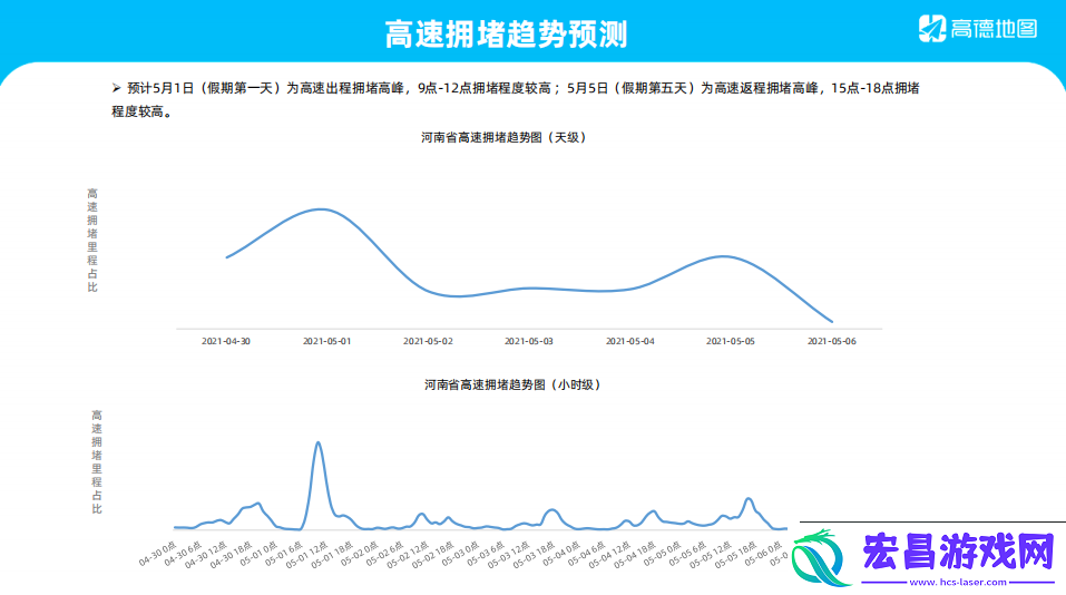 快速缓解整夜堵着3ph系统的方法