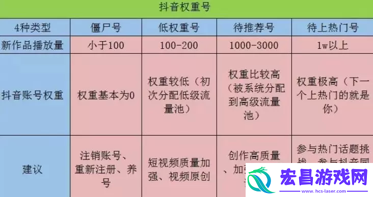 抖音账号最新权重查询入口