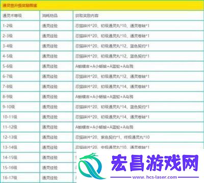火影忍者手游升级套装获取攻略
