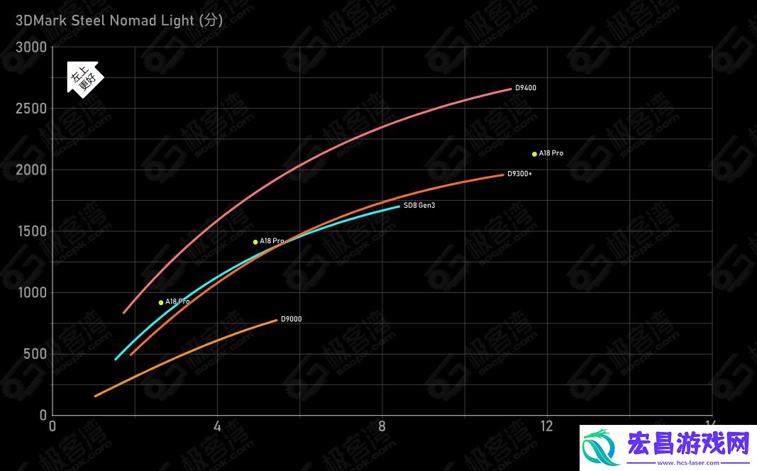 天玑9400的GPU有多强性能、能效双飞升