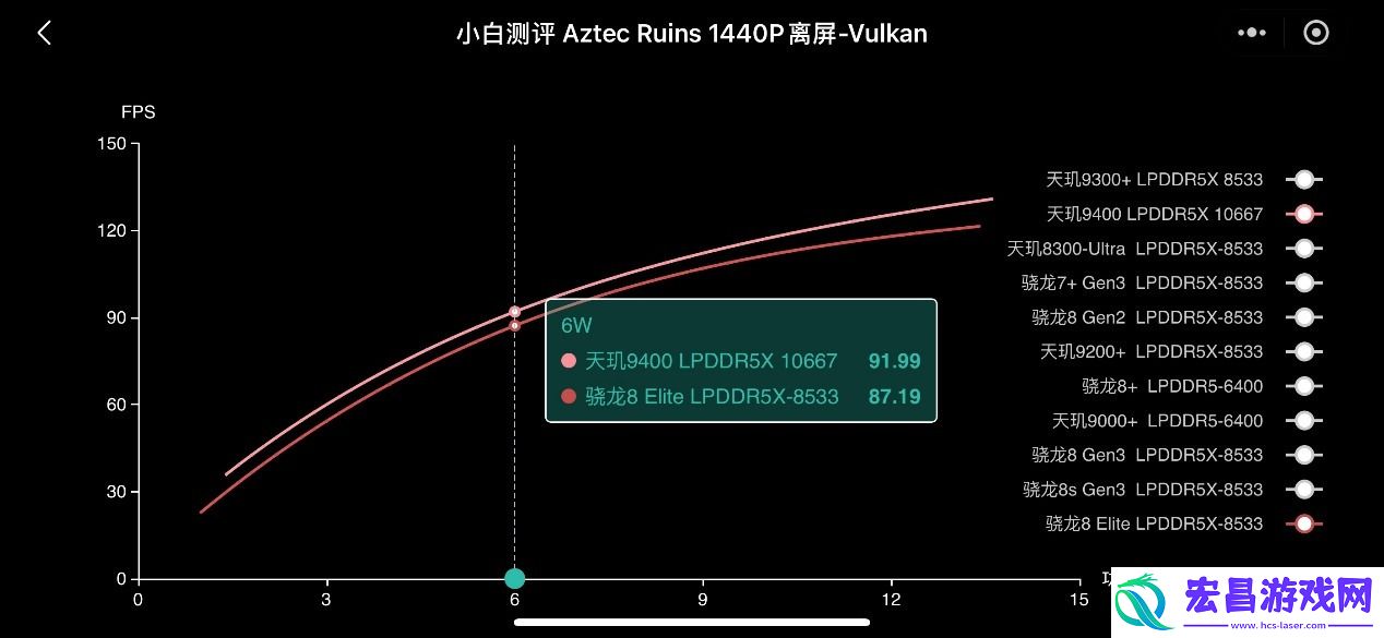 天玑9400的GPU有多强性能、能效双飞升