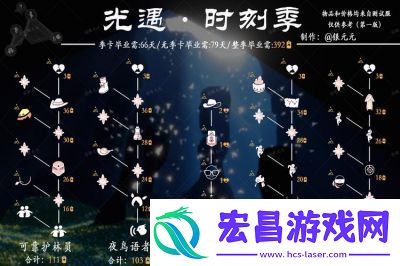 光遇预言季先祖兑换表及预言季兑换树完整介绍
