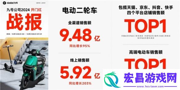 新中产通勤装备双十一怎么选