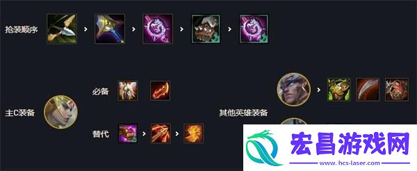 云顶之弈S5登神天使怎么玩