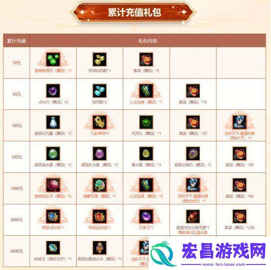 岁末大派送！问道电脑版全服累计充值大返利限时开启！