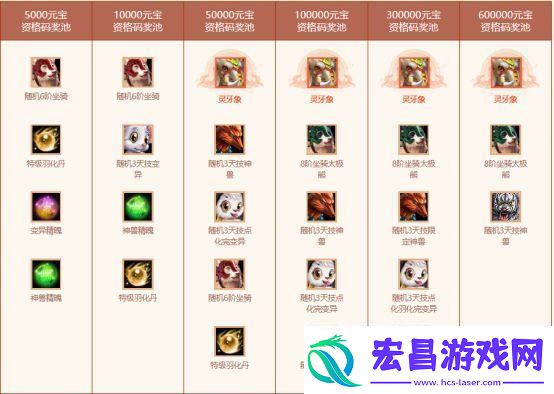 岁末大派送！问道电脑版全服累计充值大返利限时开启！