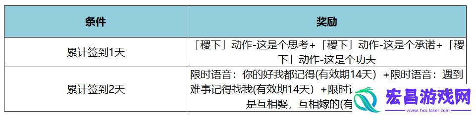 王者荣耀KPL年度总决赛有什么福利
