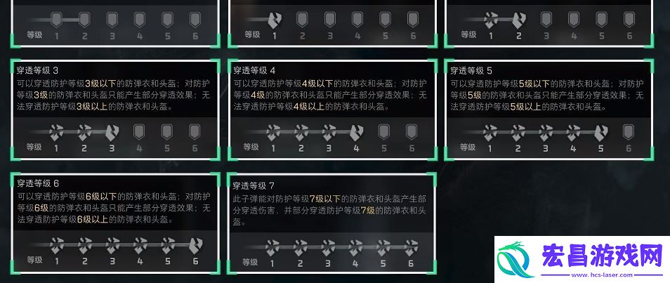三角洲行动手游护甲机制怎么样