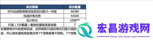代号鸢地宫乌飞恋念怎么解锁