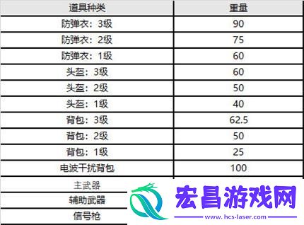 绝地求生9.8更新公告