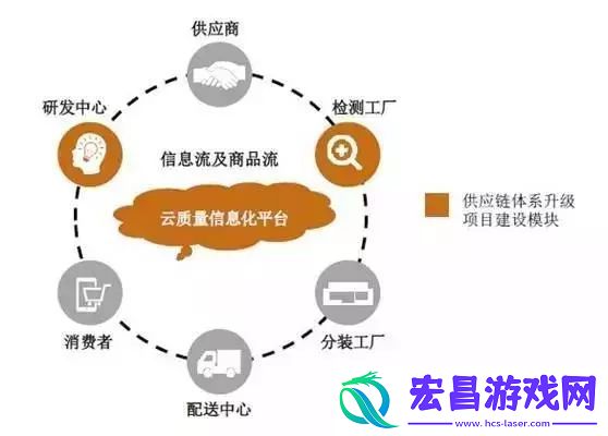 无尽的拉格朗日技术储备的实际应用