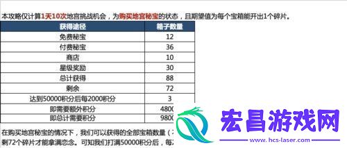 代号鸢地宫乌飞恋念怎么解锁
