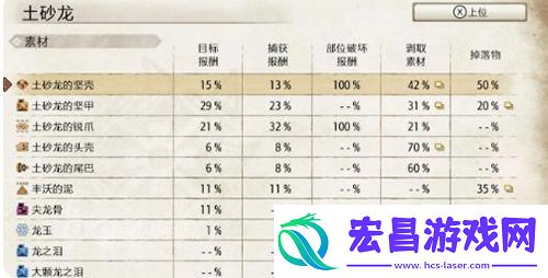 怪物猎人崛起龙玉怎么刷的快