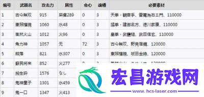 讨鬼传极游戏攻略讨鬼传极全流程图文攻略