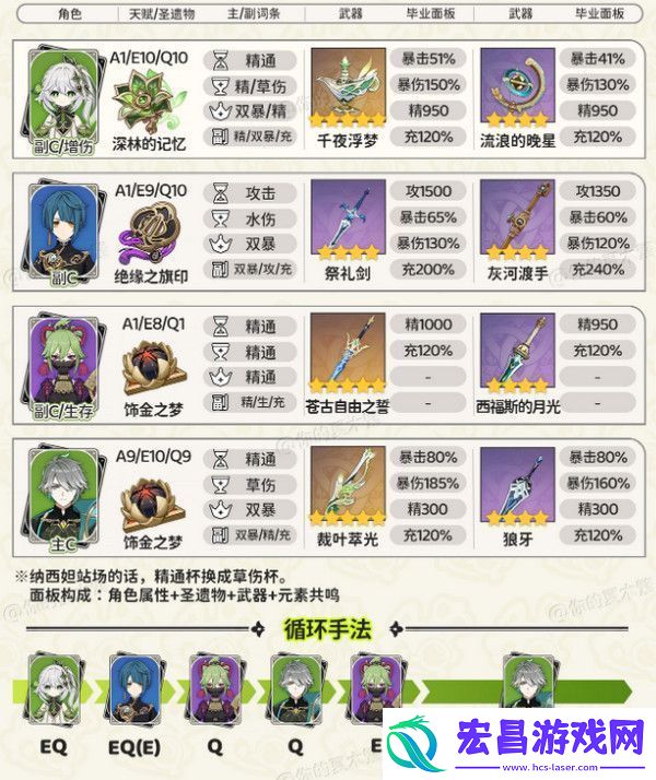 原神纳西妲顶级配队方案