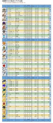 FGO泳装盛宴