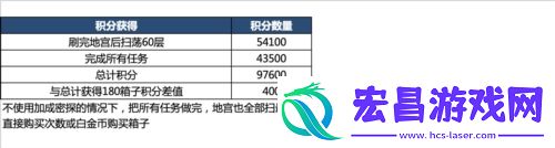 代号鸢地宫乌飞恋念怎么解锁