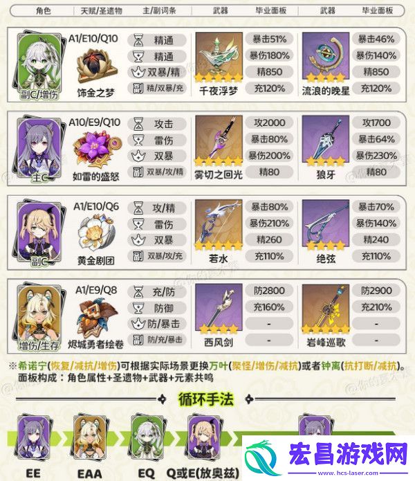 原神纳西妲顶级配队方案