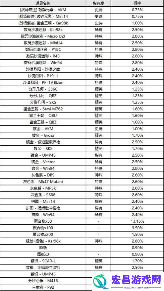 绝地求生9.8更新公告