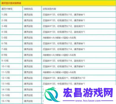 火影忍者手游升级套装获取攻略