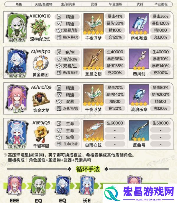 原神纳西妲顶级配队方案