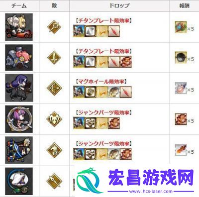 FGO泳装盛宴