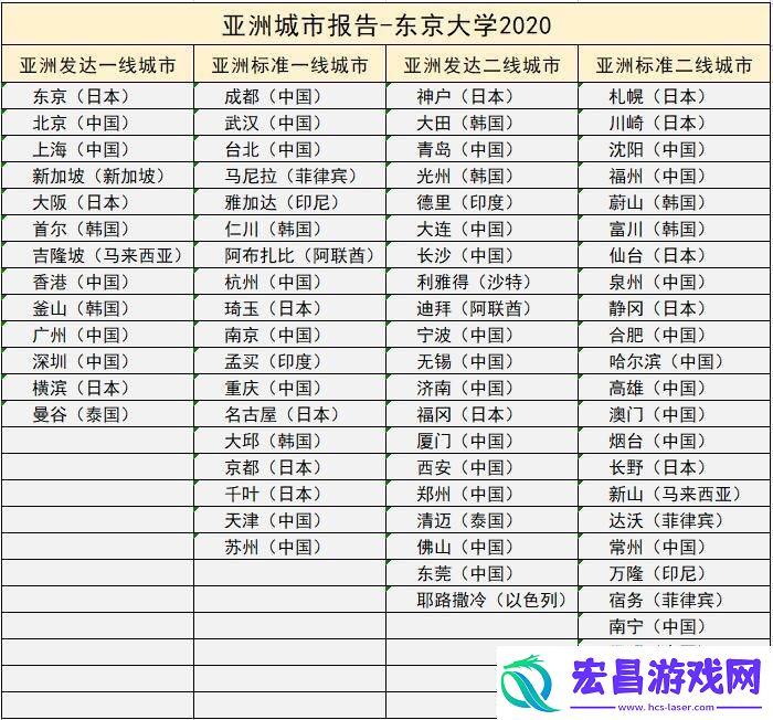 日本一线三线谁在潮头笑科技江湖小城市的大智慧