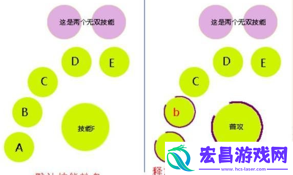 天谕手游的技能有哪些