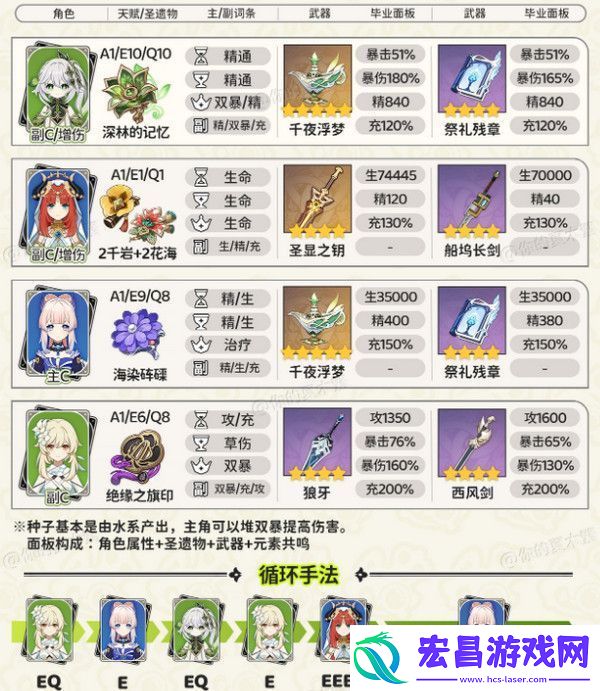 原神纳西妲顶级配队方案