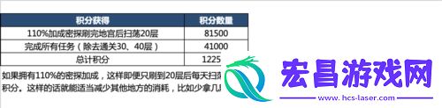 代号鸢地宫乌飞恋念怎么解锁