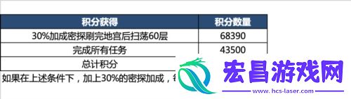 代号鸢地宫乌飞恋念怎么解锁