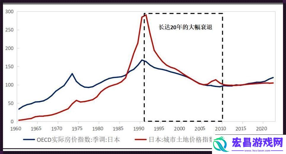 日本道上的房价风云